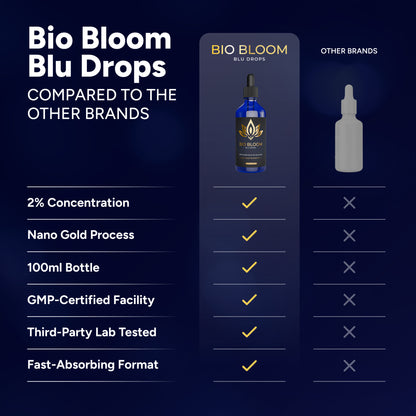 Bio Bloom Blu Drops - 2% Methylene Blue with Nano Gold Technology (100 ml)